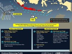 Waspada! 3 Siklon Picu Cuaca Ekstrem di RI, Wilayah-wilayah Ini Terdampak