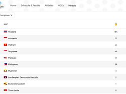 Klasemen SEA Games 2025, Cek Medali Indonesia Terbaru