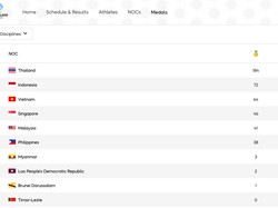 Klasemen SEA Games 2025, Cek Medali Indonesia Terbaru