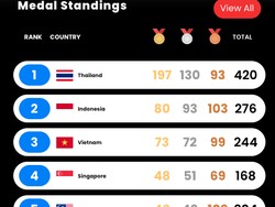 SEA Games 2025: Indonesia Capai Target 80 Emas, Vietnam Mengejar