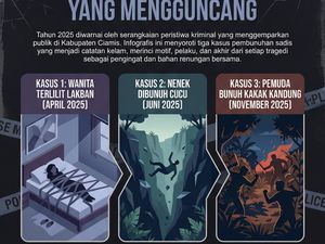 3 Kasus Pembunuhan yang Bikin Heboh Ciamis Tahun 2025