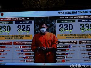 339 WNA Jadi Korban Kejahatan di Bali, Melonjak 47 Persen
