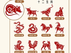 Ramalan Shio Hari Ini 12 Januari 2026, Cek Siapa yang Hoki dan Rugi