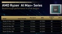 AMD Rilis Ryzen AI Max Plus: Lebih Murah dan Incar Perangkat Gaming Portabel