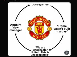 Dan balik lagi, siklus MU terulang. Kalah, coba bangkit, ganti manajer, kalah lagi. (Foto: X.com/@TrollFootball)