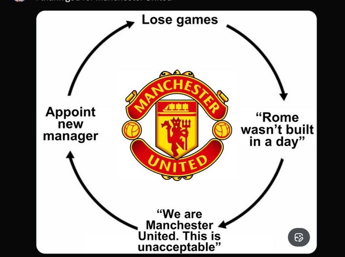 meme manchester united,meme mu,meme sepakbola,meme,manchester united vs brighton & hove albion,man united vs brighton,mu vs brighton,piala fa,fa cup