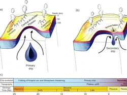 Potongan Kerak Bumi Tenggelam di Bawah Turki, Sebabkan Cekungan Makin Dalam