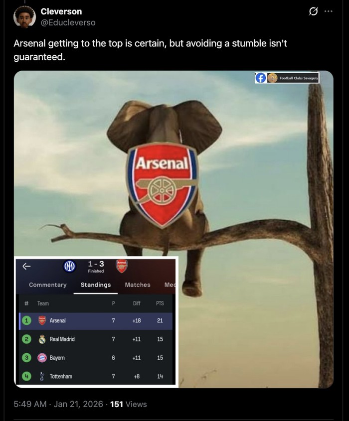 Meme Arsenal di Puncak