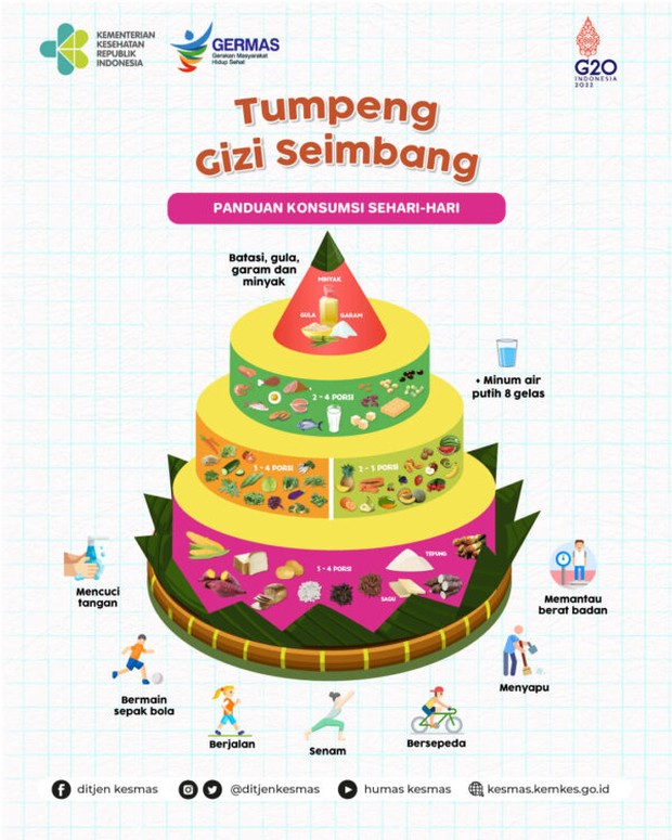 Tumpeng gizi seimbang/ Foto: Kementerian Kesehatan RI
