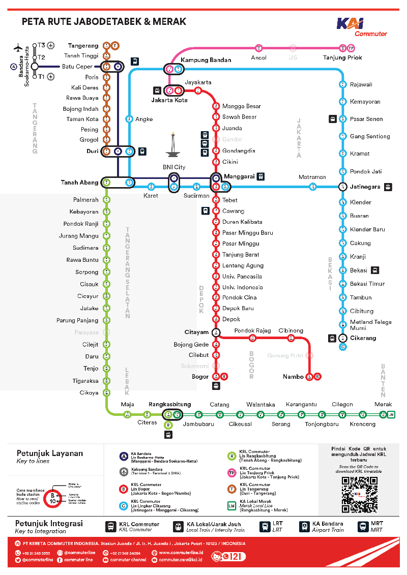 Peta Rute KRL Jabodetabek