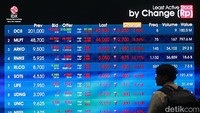 Balik Arah, IHSG Melemah di Penutupan Sesi I