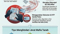 Infografik Terbongkarnya Praktik Mafia Tanah Rp 200 Miliar di Cianjur