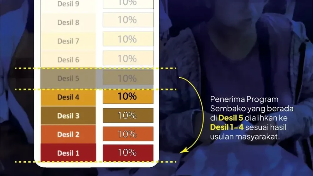 Terungkap Desil Penentu Bansos Jangan Kaget