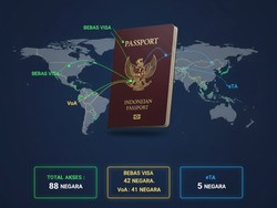 88 Negara Sambut Paspor Indonesia Tanpa Urus Visa, Bye-bye Antre!