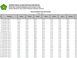 Link Unduh Jadwal Imsak Ramadan 2026 Lengkap se-Indonesia, Klik di Sini!