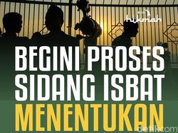 Begini Proses Sidang Isbat Menentukan 1 Ramadan di Indonesia