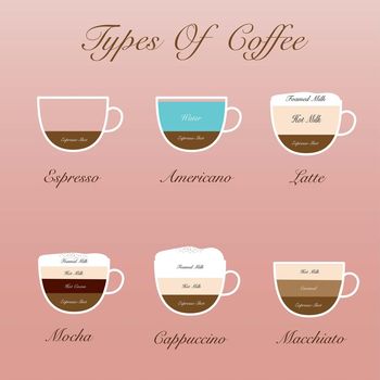 Tes Kepribadian: Gambar Kopi yang Dipilih Ungkap Karakter Pribadimu