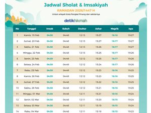 Jadwal Imsak Bangka Belitung 19 Februari 2026 Lengkap Waktu Sholat