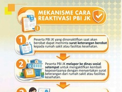 Kemensos Bimbing Operator Data Dinsos Se-Indonesia Cara Reaktivasi PBI