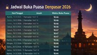 Jadwal Buka Puasa Denpasar Hari Ini 22 Februari/4 Ramadhan