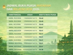 Jadwal Buka Puasa Mataram dan NTB 20 Februari/2 Ramadhan