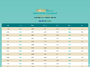 Jadwal Imsak dan Buka Puasa di Tarakan Jumat 20 Februari 2026