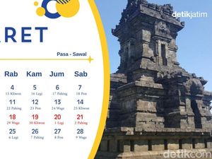 Kalender Jawa Maret 2026, Pasaran dan Weton Lengkap