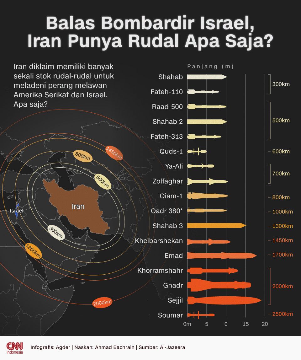 INFOGRAFIS: Balas Bombardir Israel, Iran Punya Rudal Apa Saja?