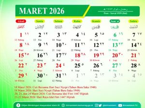 Kalender Hijriah Hari Ini 17 Maret 2026, Cek Tanggalnya di Sini!