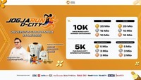Jogja Run D-City 2026: Event Lari yang Beda, Hadiah Total Puluhan Juta