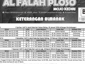 Ini Dasar Ponpes Al Falah Ploso Kediri Tetapkan Lebaran 20 Maret 2026