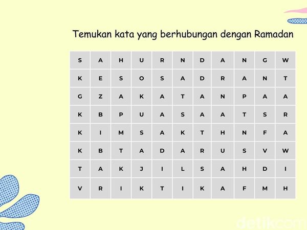 Seberapa Berkesan Puasa Kali Ini? 5 Kata yang Pertama Terlihat Pasti Paling Diingat