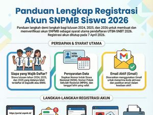 Cara Mudah Daftar SNBT 2026 Lengkap di Portal SNPMB: Buat Akun-Cetak Kartu Peserta
