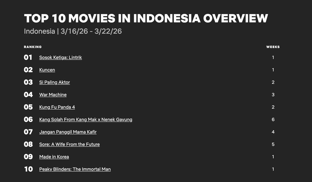 Top 10 Film Netflix Indonesia 16-22 Maret 2026
