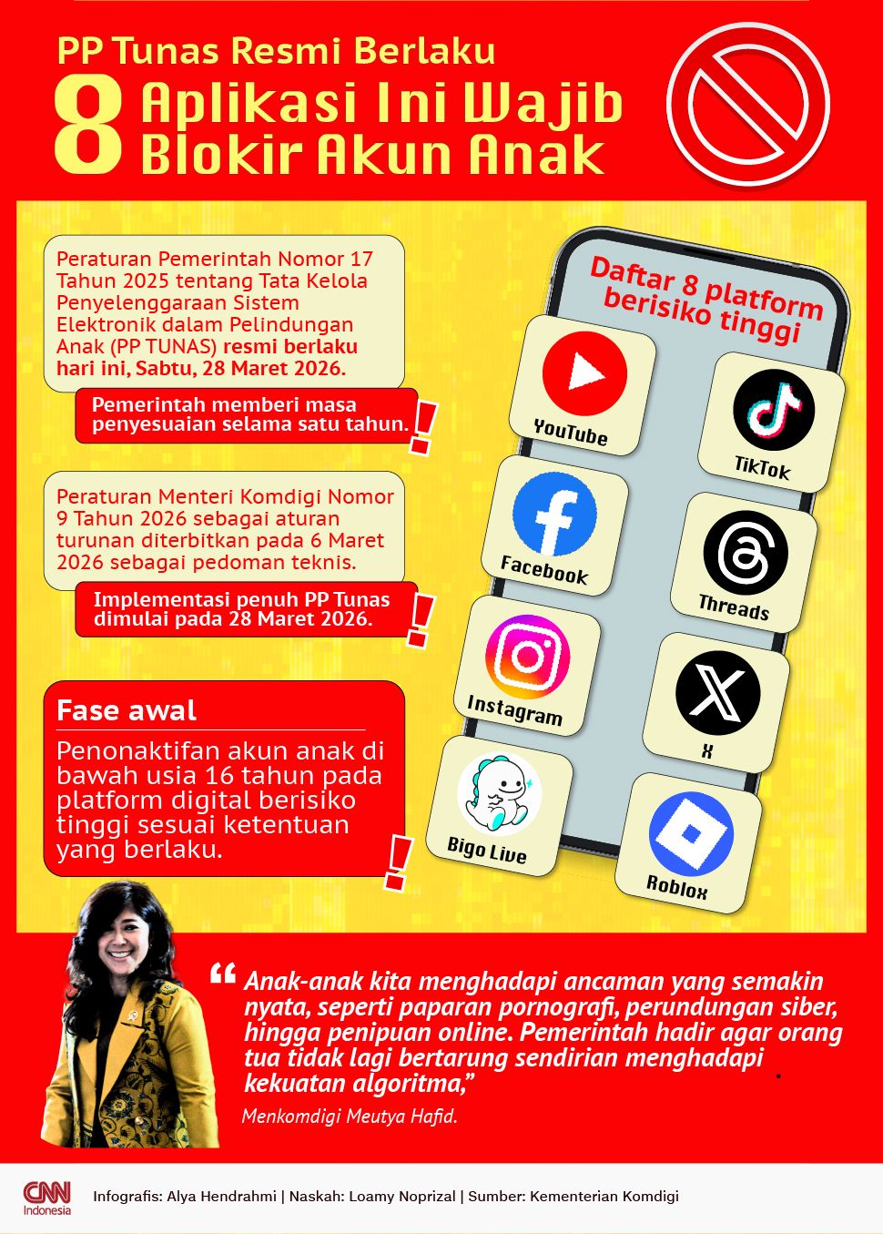 INFOGRAFIS : PP Tunas Resmi Berlaku, 8 Aplikasi Ini Wajib Blokir Akun Anak