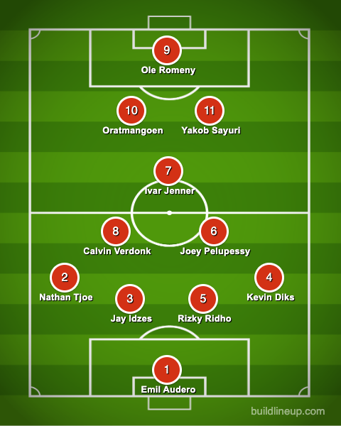 Timnas Indonesia Prediksi susunan pemain Timnas Indonesia dengan skema 4-3-2-1.