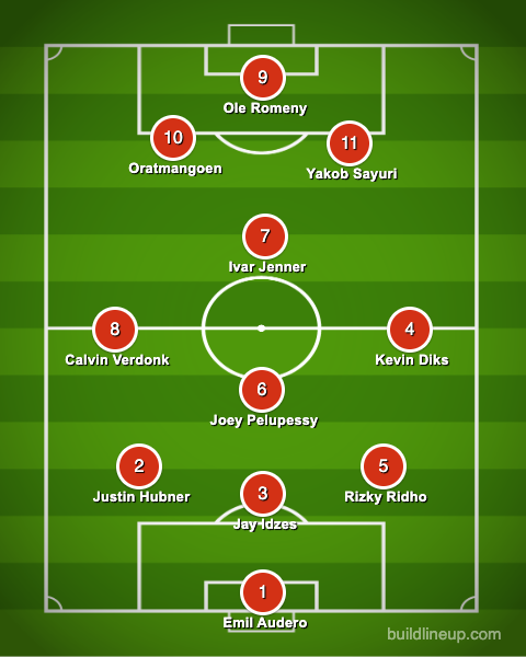 Timnas Indonesia Prediksi Timnas Indonesia dengan formasi 3-4-2-1.