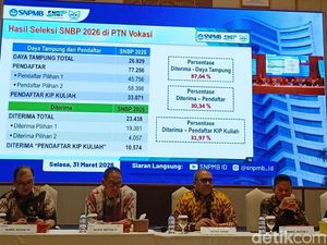 Selamat! 178.981 Siswa Lolos SNBP 2026