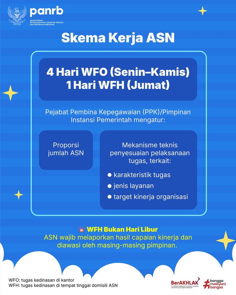 Skema Kerja ASN