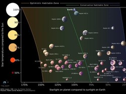 Ilmuwan Identifikasi 45 Planet Mirip Bumi, Kandidat Terbaik Cari Kehidupan Alien