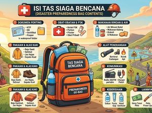 Cuaca Ekstrem Bandung: Ini Isi Tas Siaga Bencana yang Wajib Disiapkan