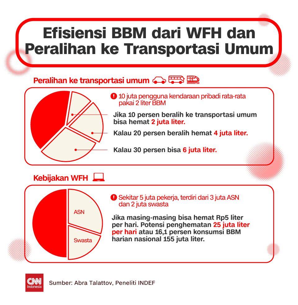 Insert - Efisiensi BBM dari WFH dan peraliha ke transportasi umum