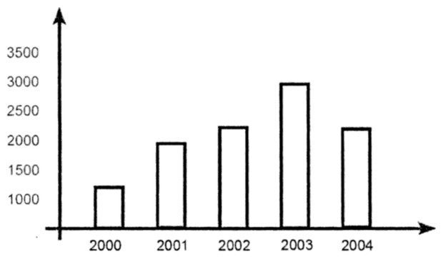 Contoh soal sketsa batang/ Foto: Buku Langkah Cepat, Tepat, & Mudah Menyelesaikan UASBN Matematika SD