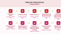 Tahapan Usai Pengumuman Seleksi Administrasi Kopdes Merah Putih 2026, Cek!