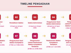 Tahapan Usai Pengumuman Seleksi Administrasi Kopdes Merah Putih 2026, Cek!