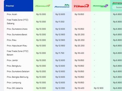 Daftar Lengkap Harga BBM se-Indonesia yang Resmi Naik per 18 April 2026, Cek!