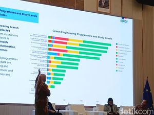 Ada Lowongan Kerja-Beasiswa di Eropa buat Lulusan SMA-S3 Saintek-Soshum Nih!