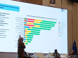 Ada Lowongan Kerja-Beasiswa di Eropa buat Lulusan SMA-S3 Saintek-Soshum Nih!