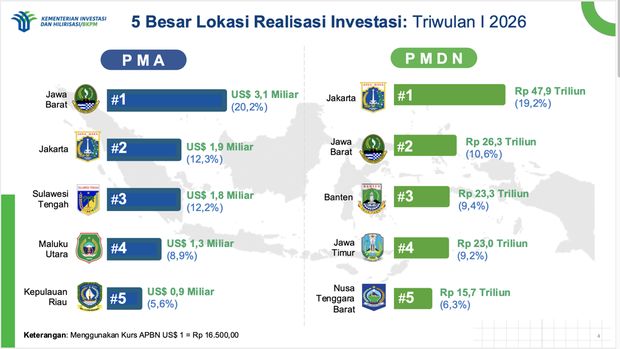 Press Release Capaian Realisasi Investasi Triwulan I (Januari – Maret) Tahun 2026. (BKPM)