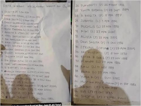 Pilu, Ada 8 Korban Insiden Kecelakaan KRL Bekasi Timur yang Sedang Ulang Tahun